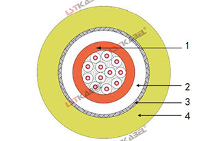 光纤卷筒电缆 光纤卷筒电缆