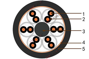 拖链双绞屏蔽电缆 拖链双绞屏蔽电缆