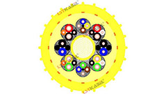 齿轮状海底电缆 齿轮状海底电缆