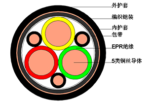 船用电缆(CEFR等) 船用电缆(CEFR等)