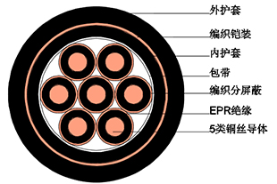 船用控制电缆 船用控制电缆