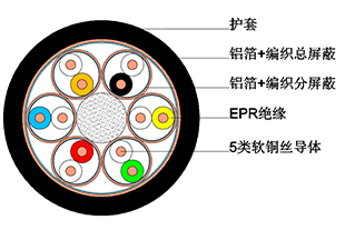船用通信电缆 船用通信电缆